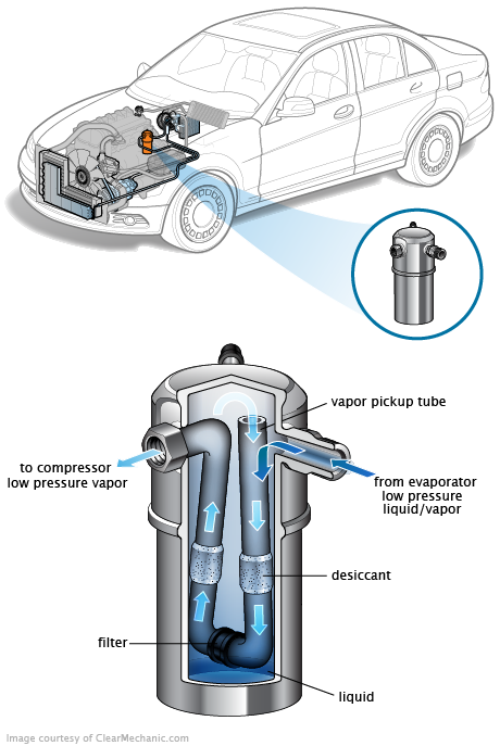 See P0CE2 repair manual